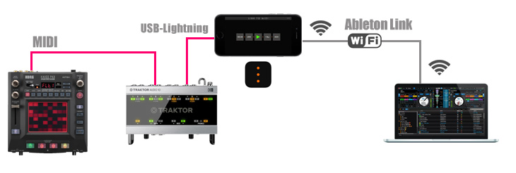 KAOSS PAD KP3+とAbleton LinkのMIDIケーブルでの接続イメージ